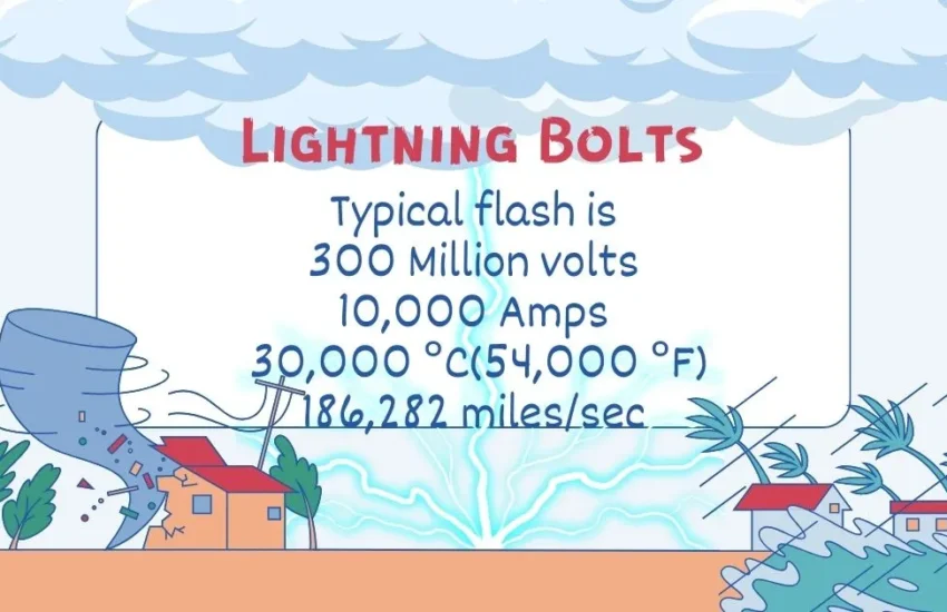 Lightning Bolts: How Powerful Are They?