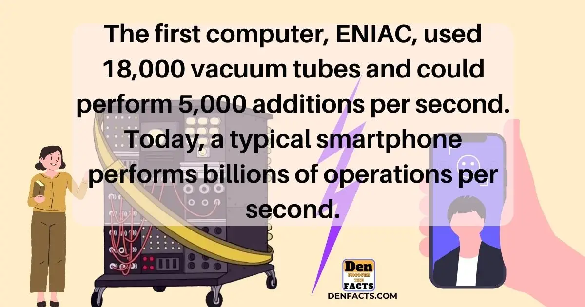 Computing Power: ENIAC’s Humble Tubes to Smartphones